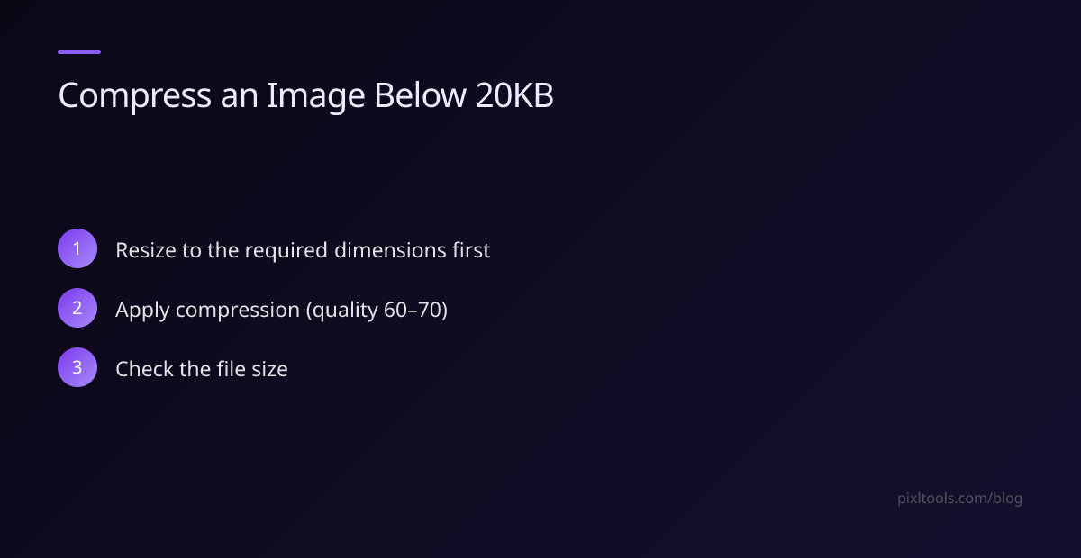 Step-by-step: compress an image below 20KB in 3 steps