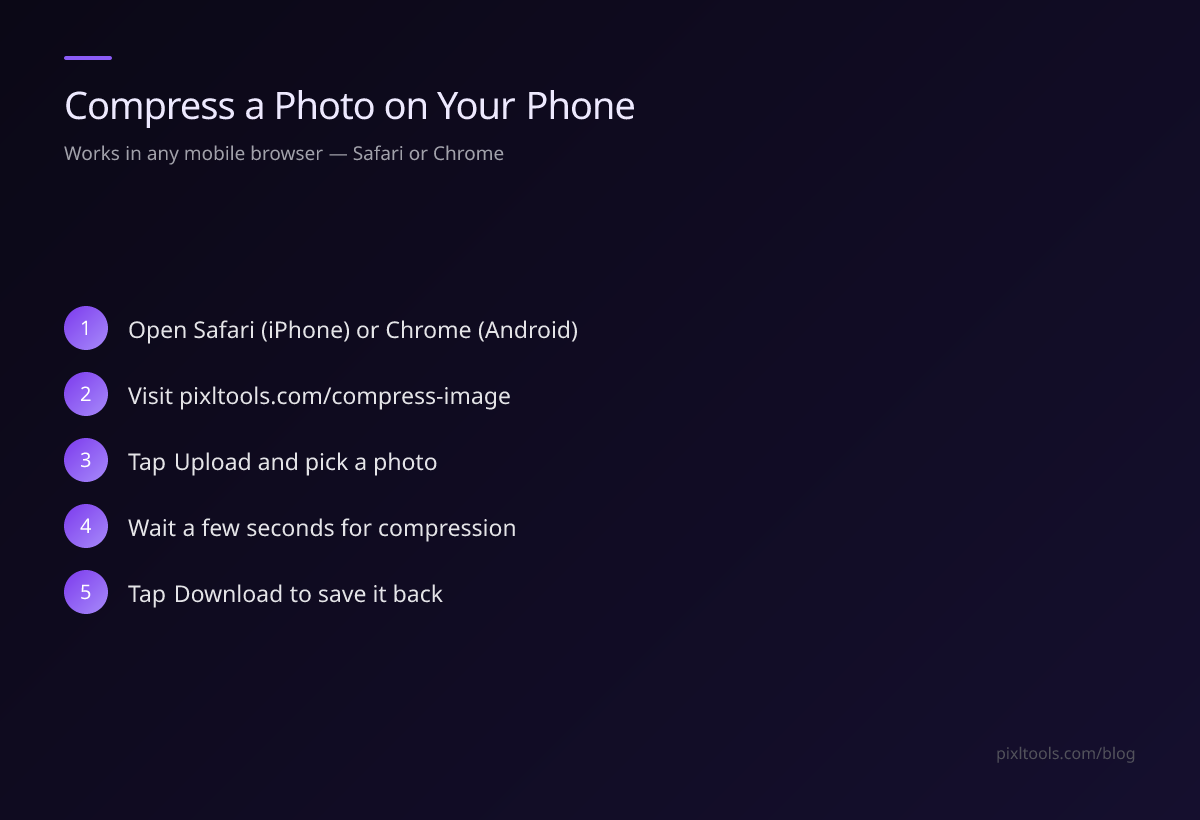 Step-by-step: compress a photo on iPhone or Android in 5 steps
