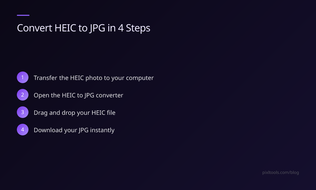 Step-by-step: convert HEIC to JPG on iPhone and Mac in 4 steps
