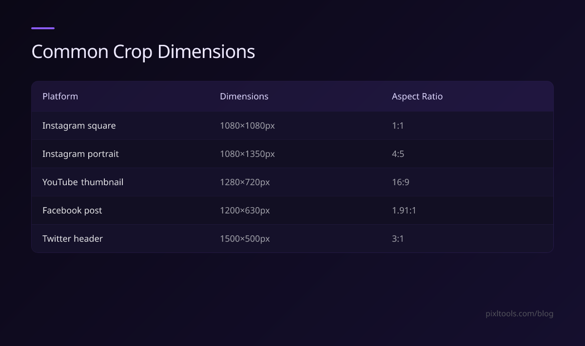 Table of common crop dimensions for Instagram, YouTube, Facebook, and Twitter