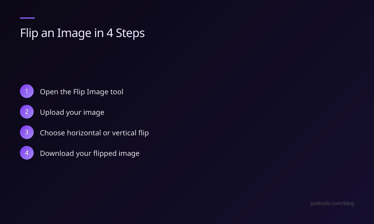 Step-by-step: flip an image online in 4 steps