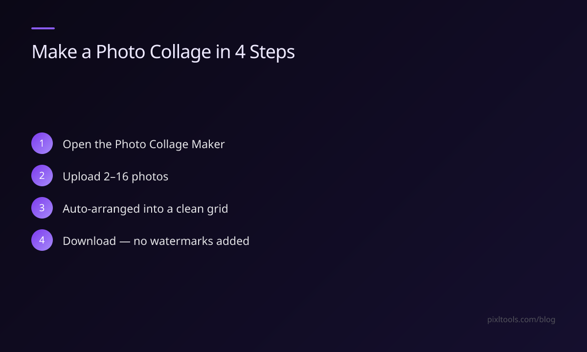 Step-by-step: make a photo collage online for free in 4 steps