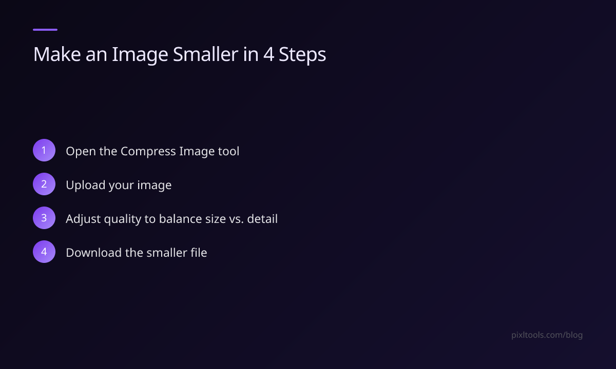 Step-by-step: make an image smaller in 4 steps