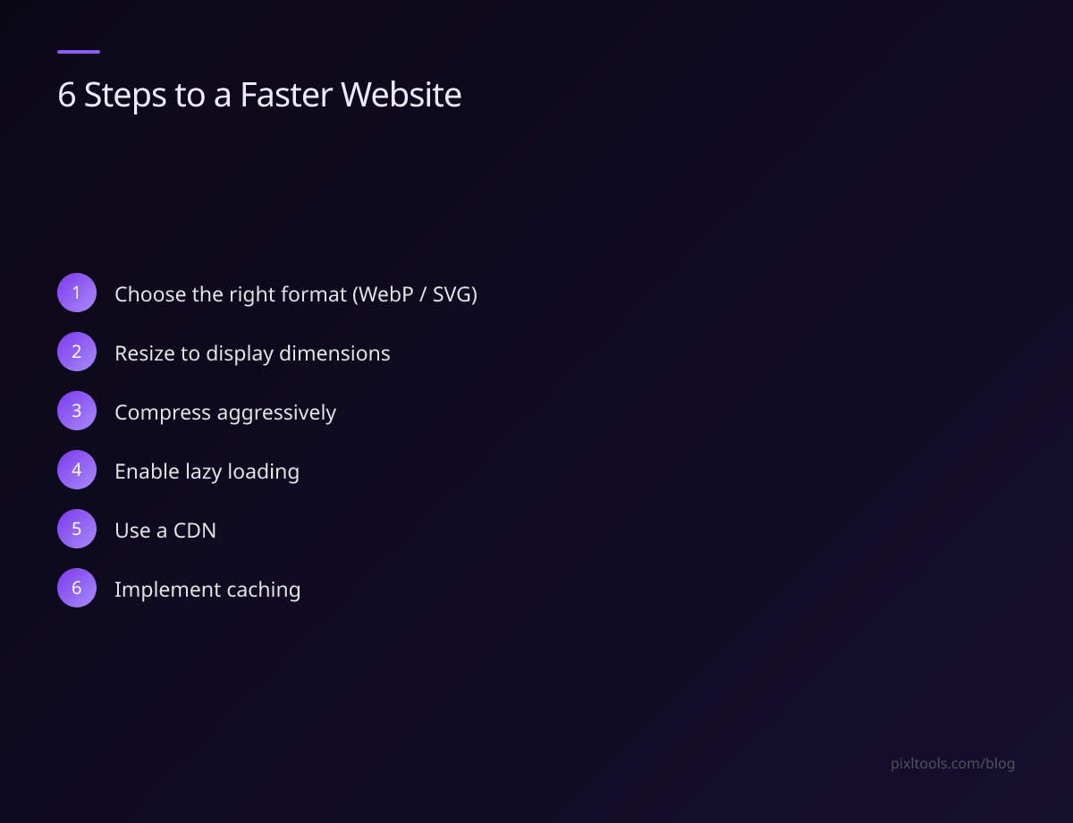Step-by-step: 6 steps to a faster website — format, resize, compress, lazy load, CDN, caching