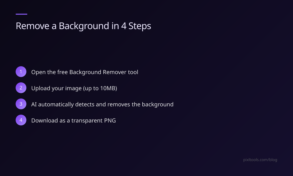 Step-by-step: remove an image background for free in 4 steps