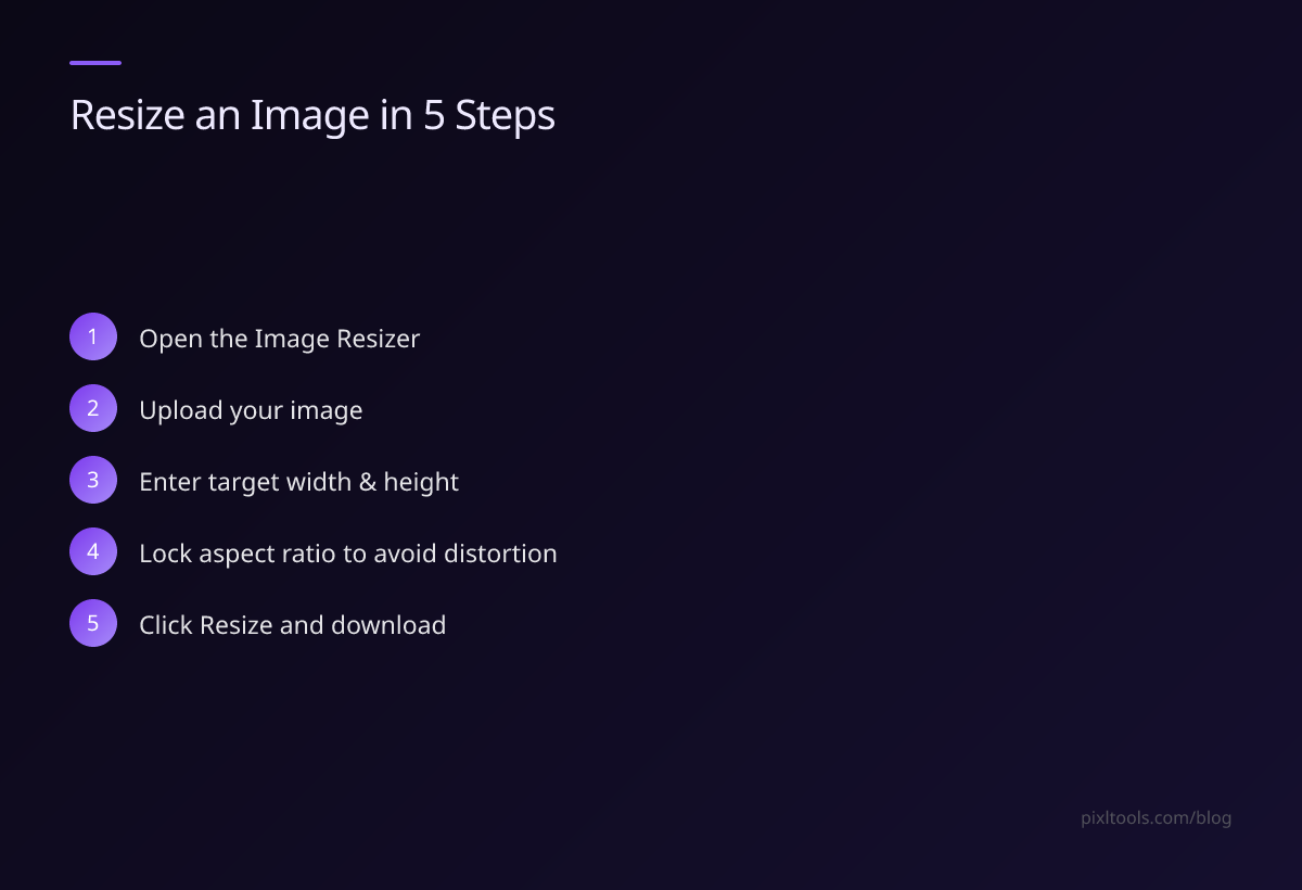 Step-by-step: resize an image without Photoshop in 5 steps